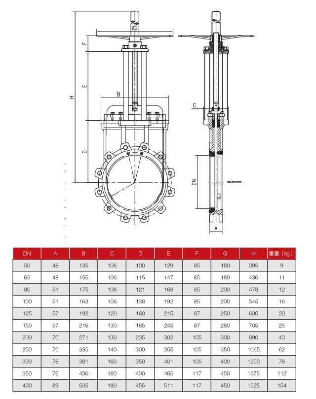 Manual Knife Gate Valve Data Sheet RISING