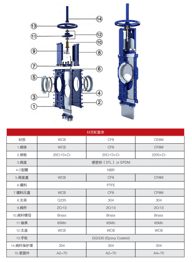 Through Conduit Knife Gate Valve 01