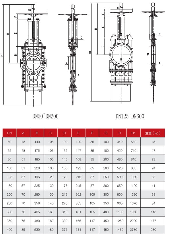 Through Conduit Knife Gate Valve 02