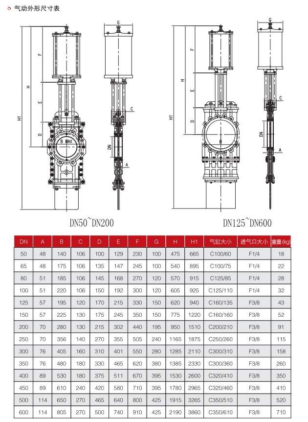 Through Conduit Knife Gate Valve 04