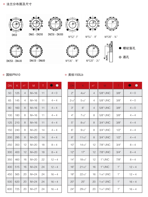 Through Conduit Knife Gate Valve 05