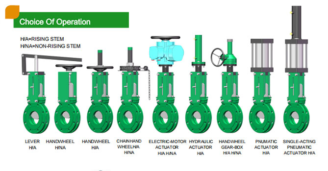 Opreation-of-Flange-Knife-Gate-Valve