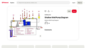 Pinterest - Shallow Well Pump Diagram
