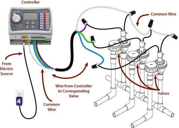 A stock image illustrating how to wire irrigation valves concepts
