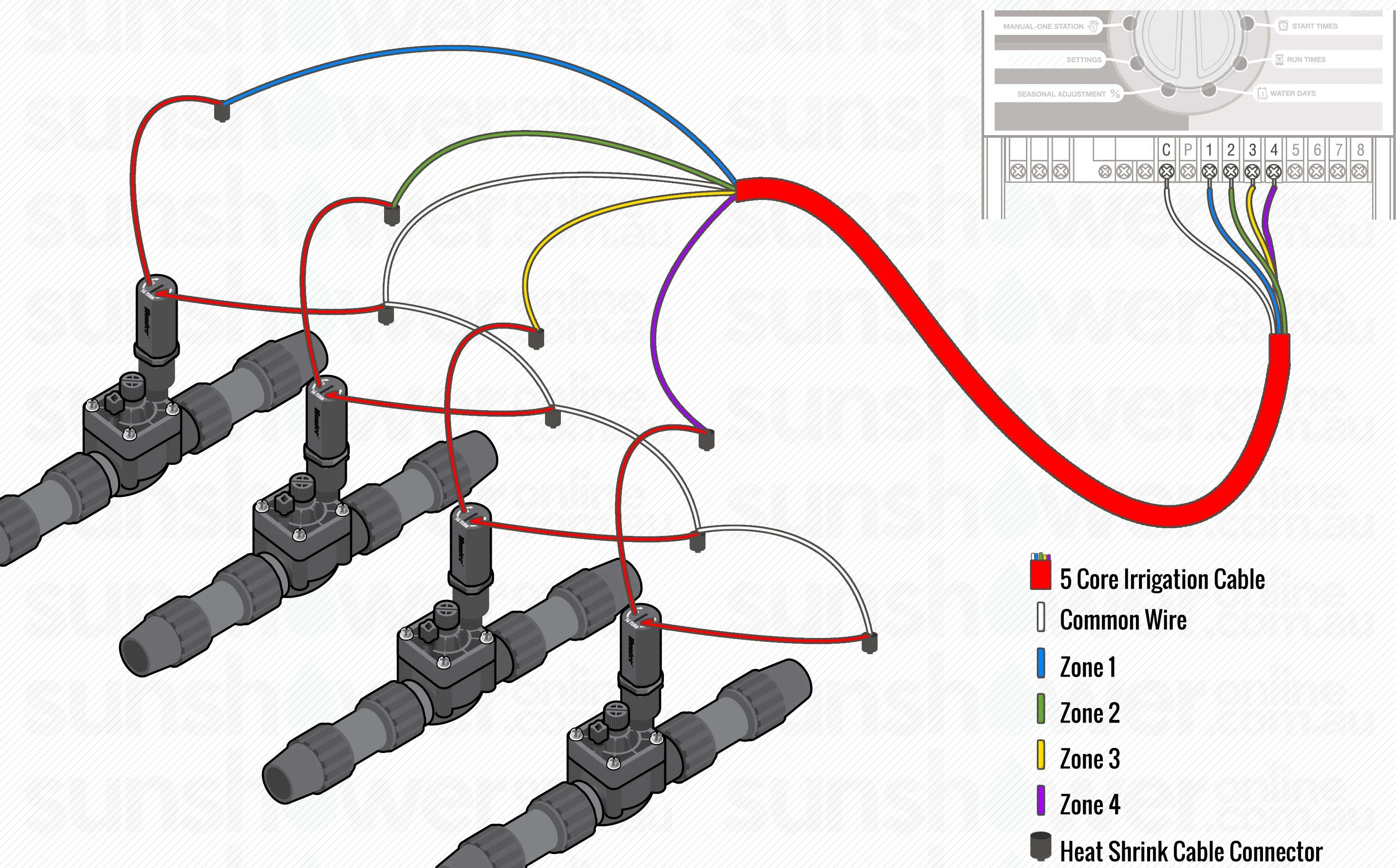 A stock image illustrating how to wire irrigation valves concepts