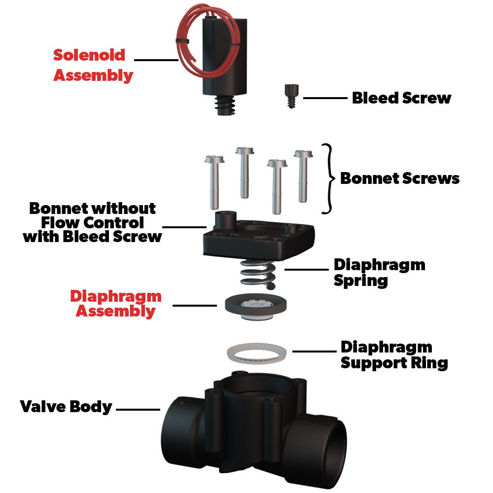 A stock image illustrating hunter irrigation valve parts concepts