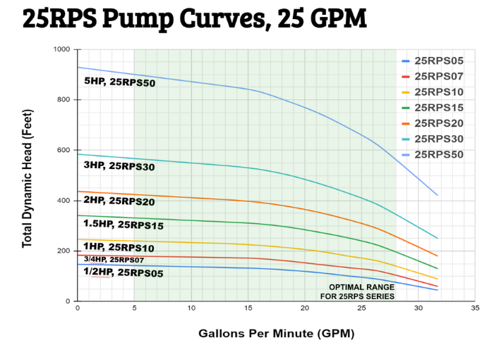 A stock image illustrating irrigation pump size calculator concepts