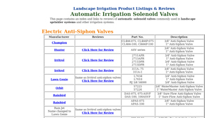 Automatic Irrigation - Solenoid Valves Reviews