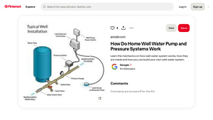 Pinterest - Well Water Systems Guide