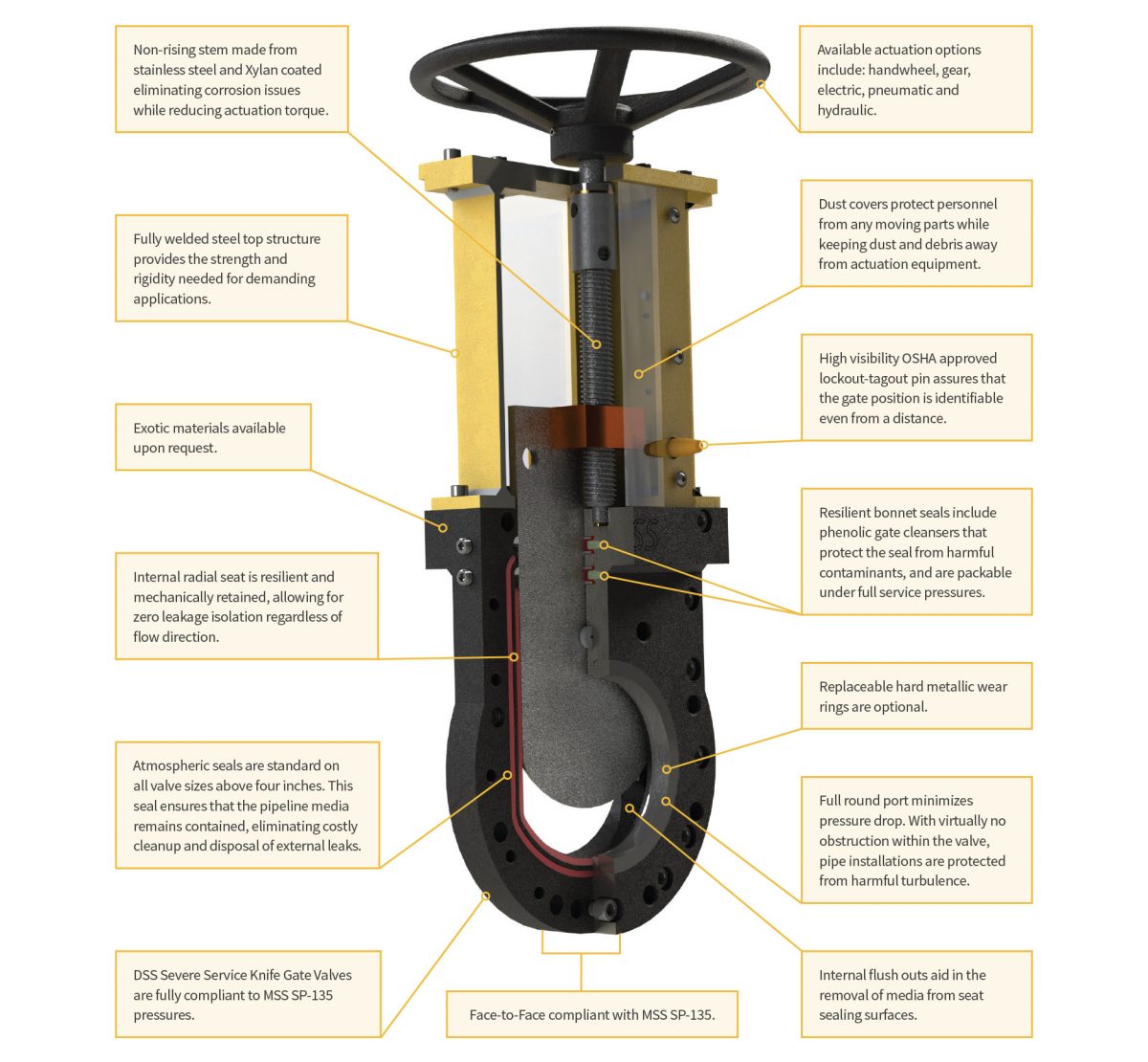 A stock image illustrating severe service knife gate valve concepts