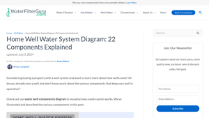 Water Filter Guru - Key Products
