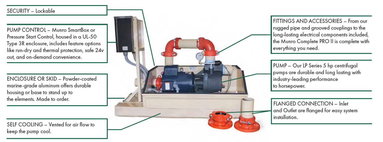 5hp irrigation pump factory