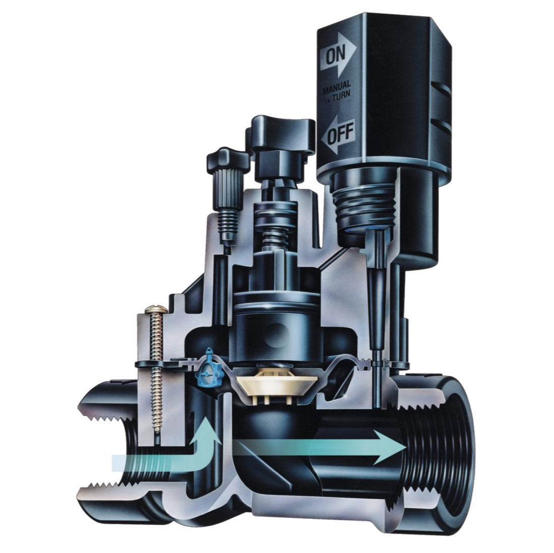 automatic irrigation valve factory