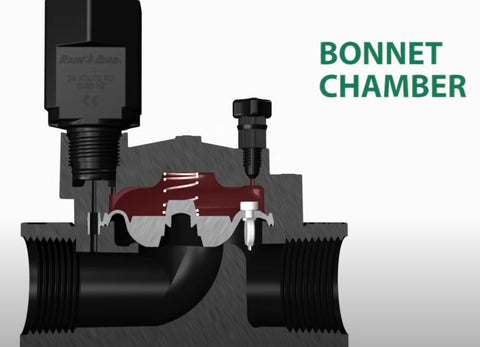 how irrigation valves work BFV Valve