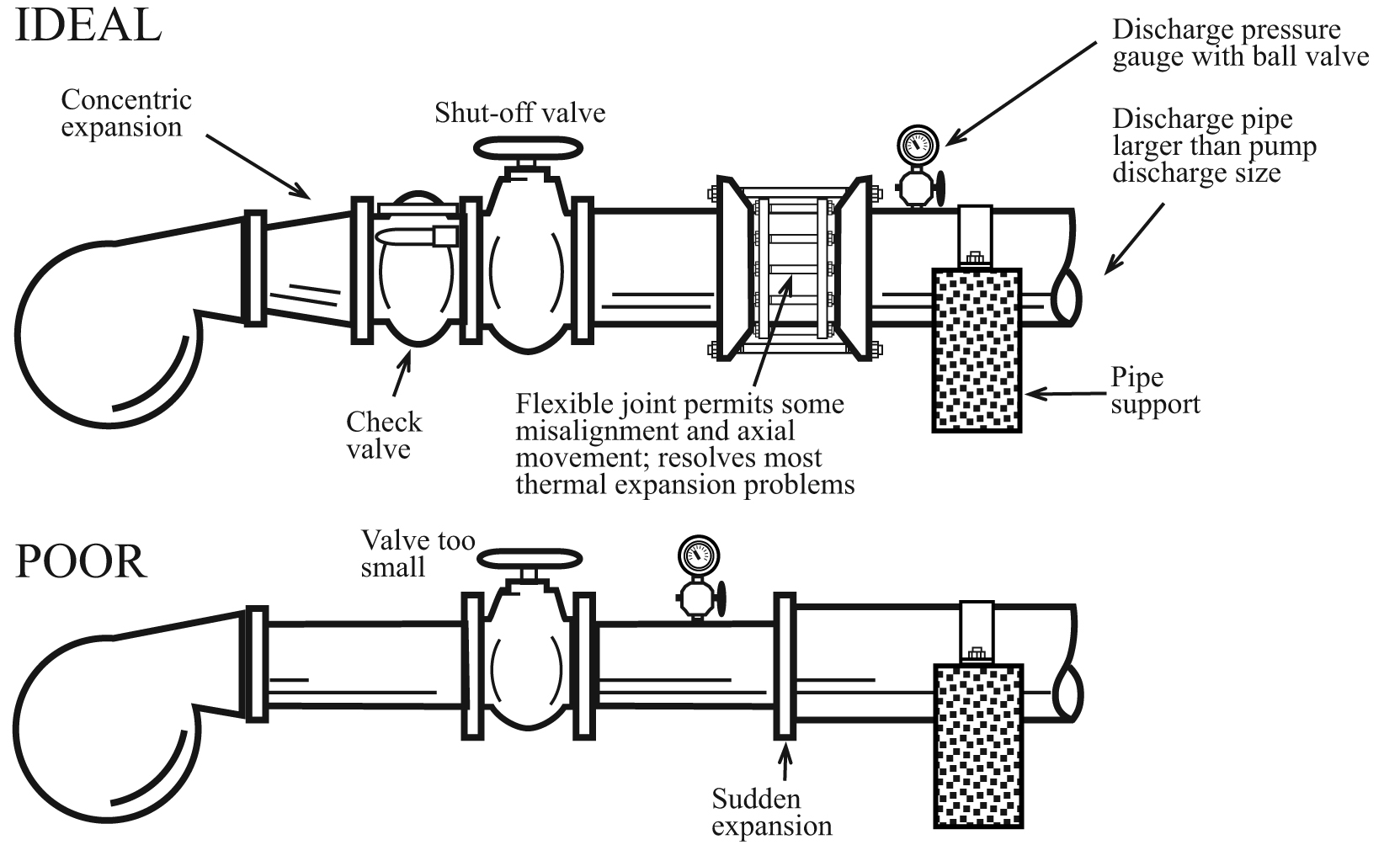 installing irrigation pump factory