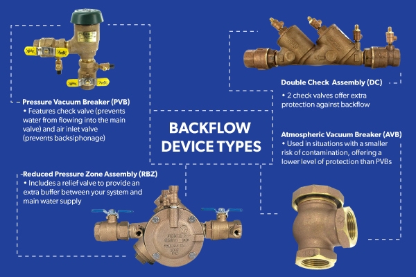 irrigation backflow preventer valve factory