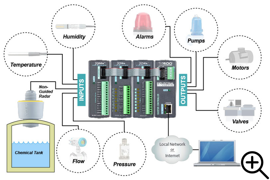irrigation pump controller factory