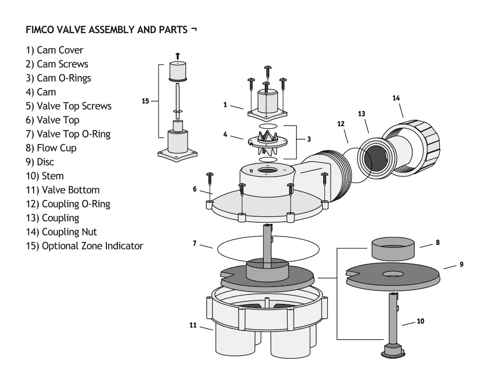 irrigation pump fittings factory