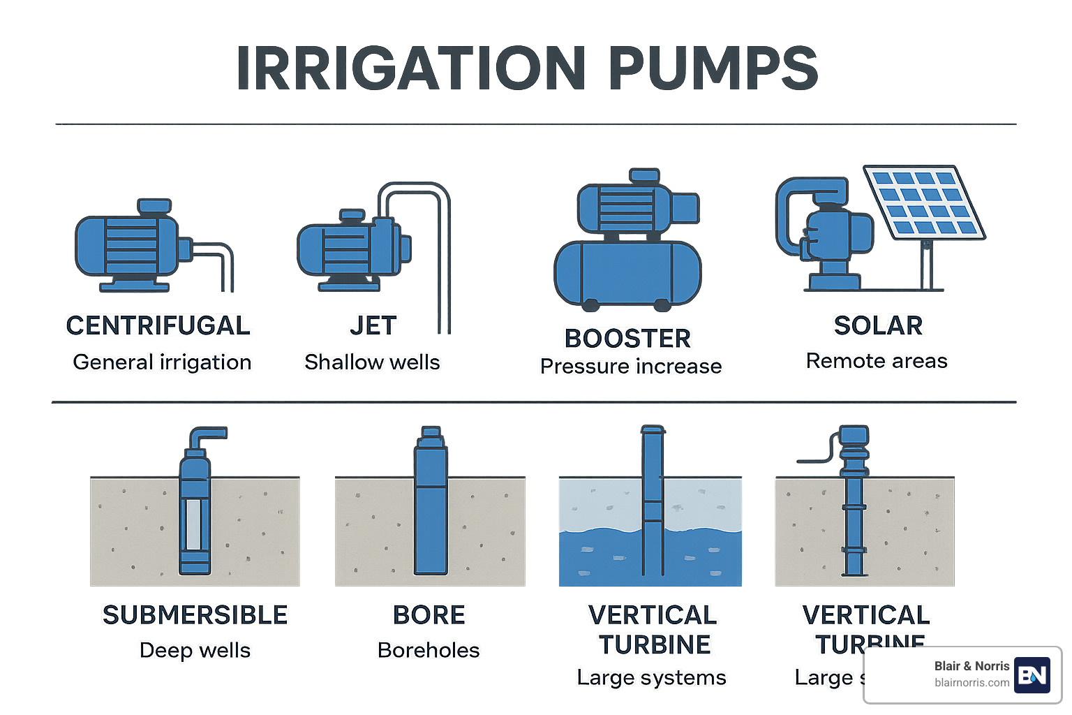 irrigation pump service near me factory