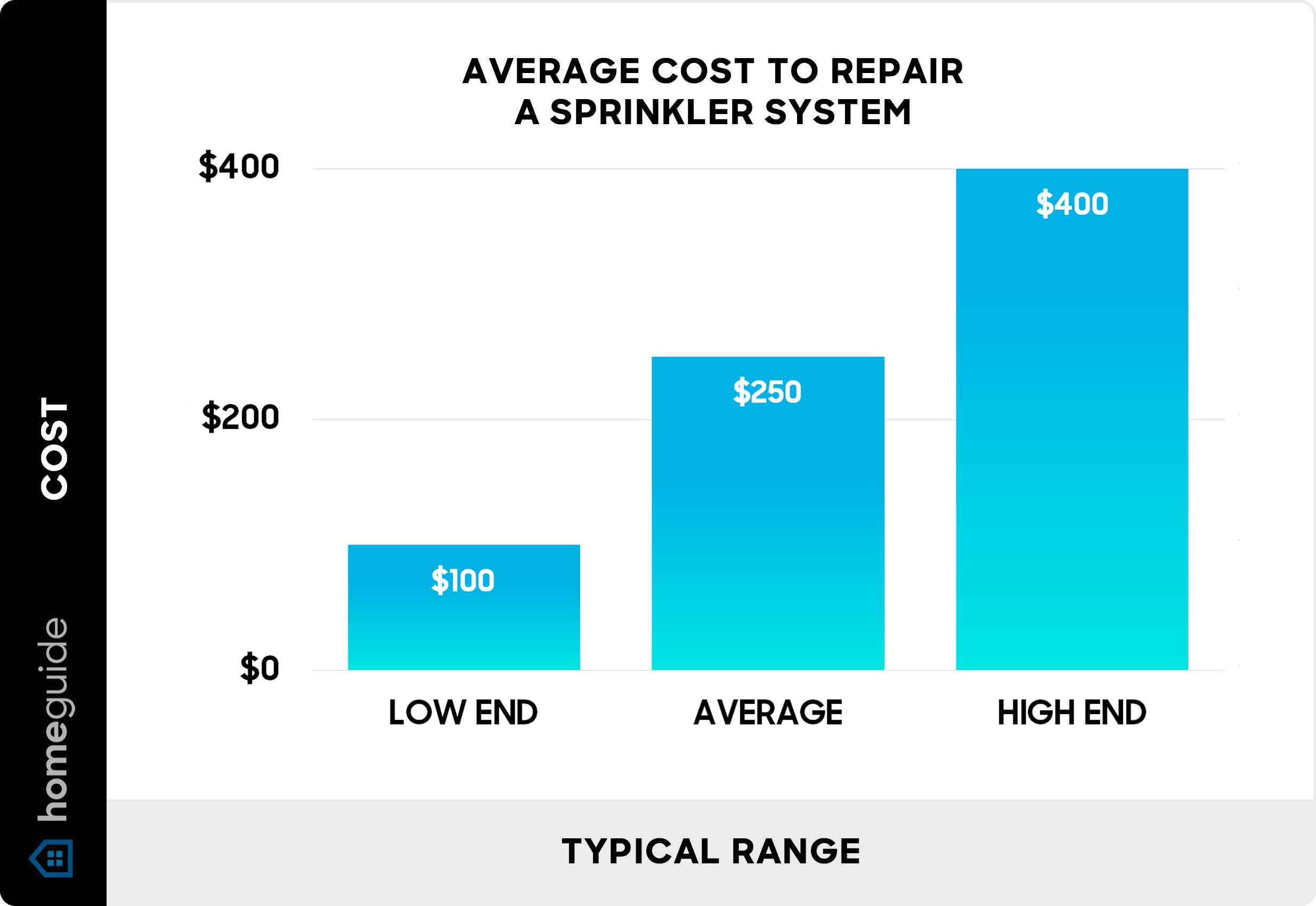 irrigation valve replacement cost factory