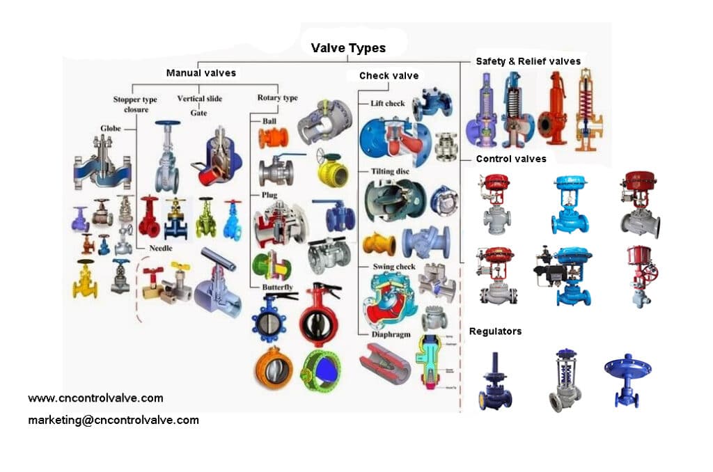 irrigation valves types BFV Valve