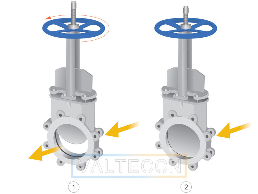 knife gate valves factory