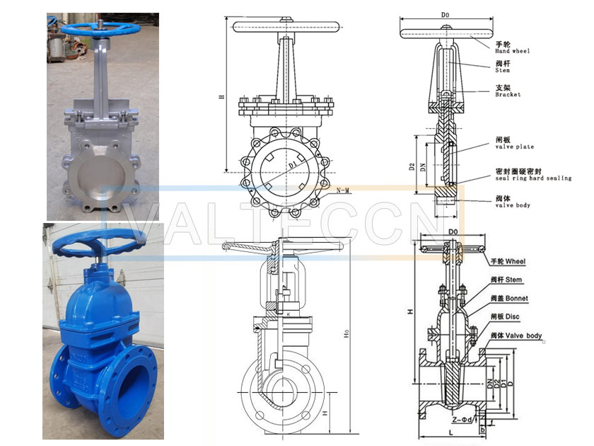 knife valve vs gate valve factory