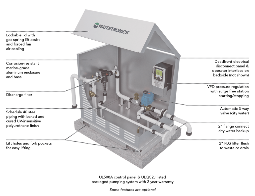 micro irrigation pump BFV Valve