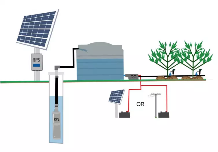 solar pond irrigation pump factory