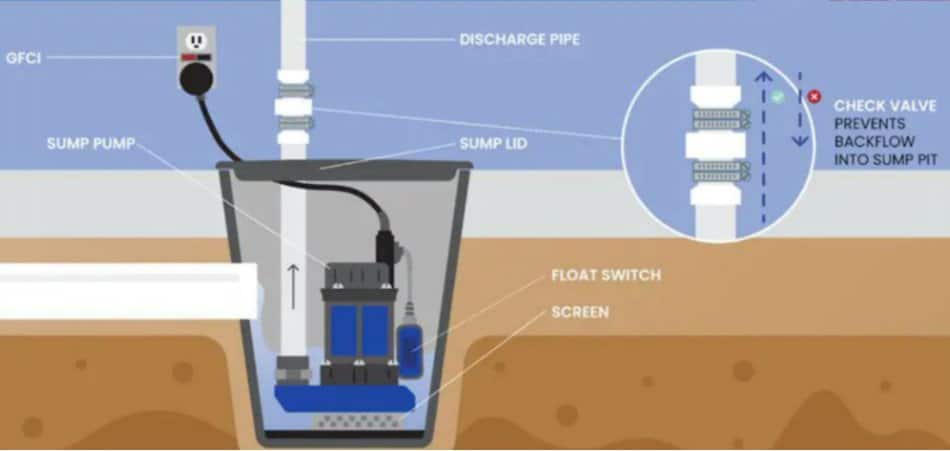 sump pump irrigation system factory